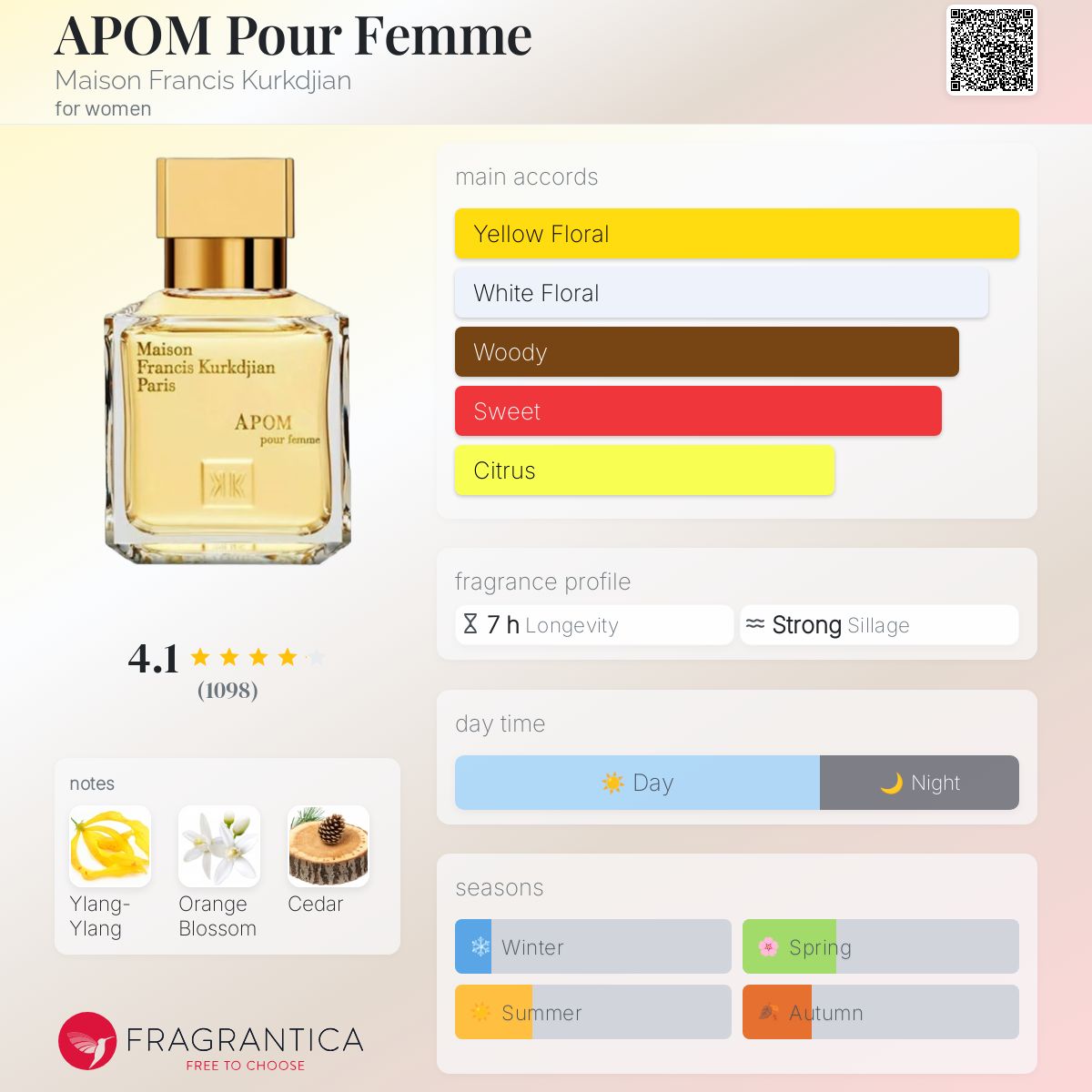 APOM Pour Femme Maison Francis Kurkdjian perfume - a