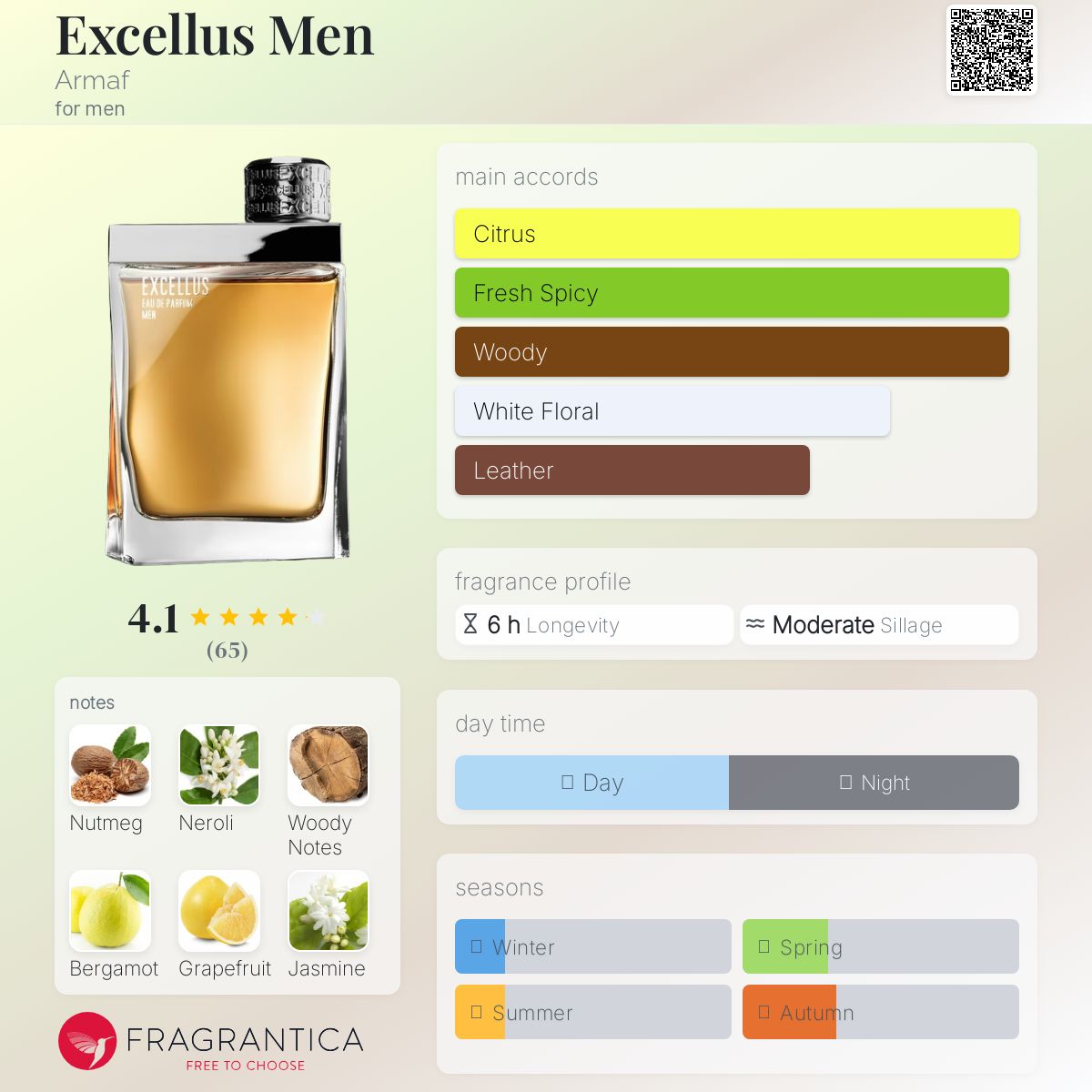 Armaf Excellus Men EDP 100ml 香水 Excellus Men Armaf cologne - a fragrance for men 2019
