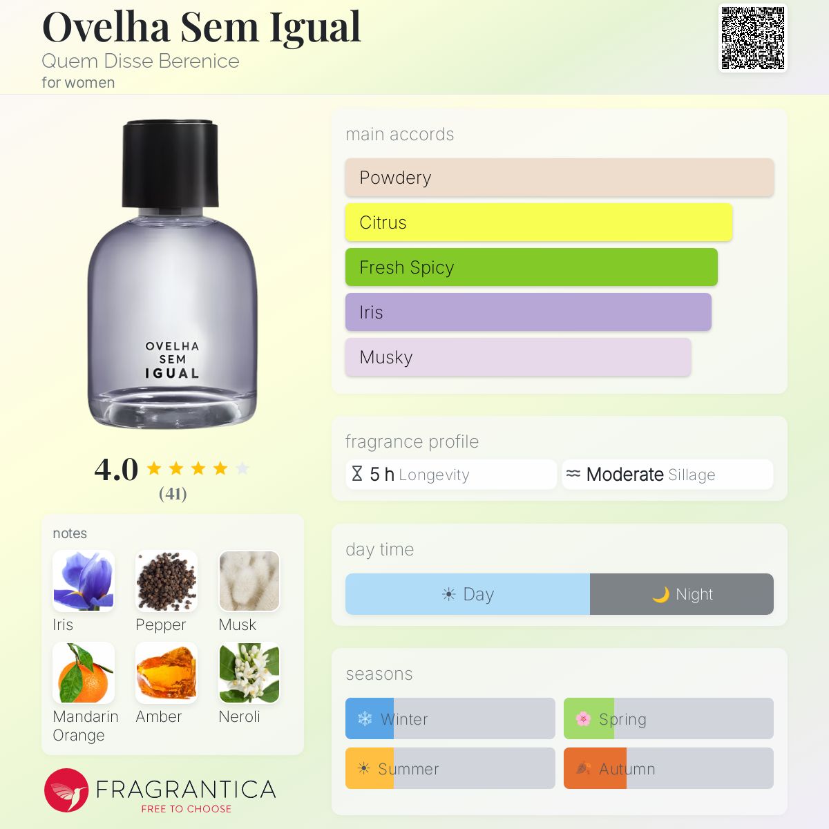 Profile card
