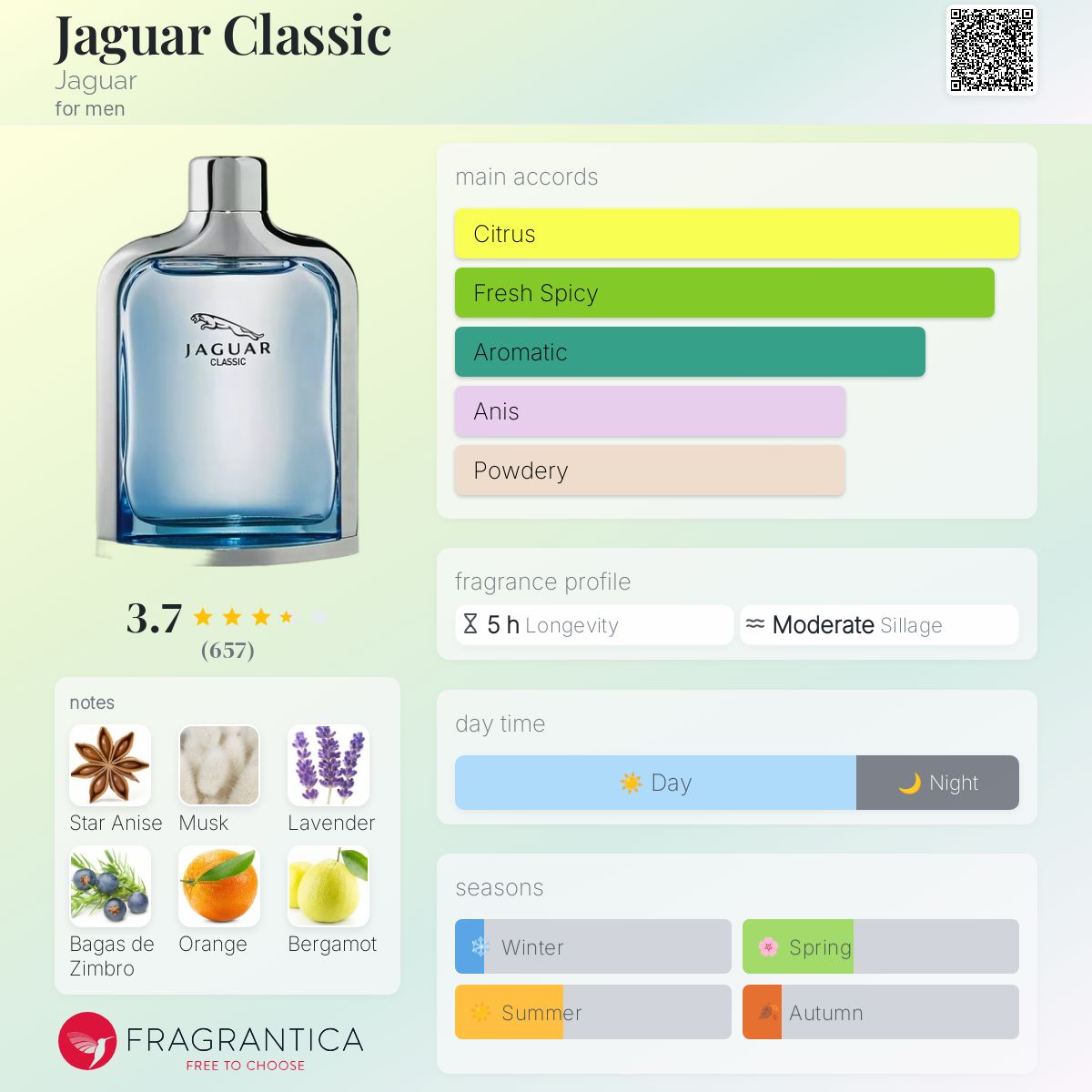 Eau De Gordmans Cologne Jaguar Classic Jaguar Cologne A Fragrance