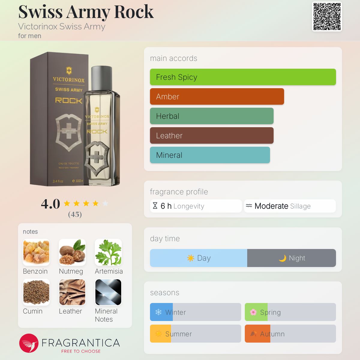Swiss Army Rock Victorinox Swiss Army cologne a fragrance for