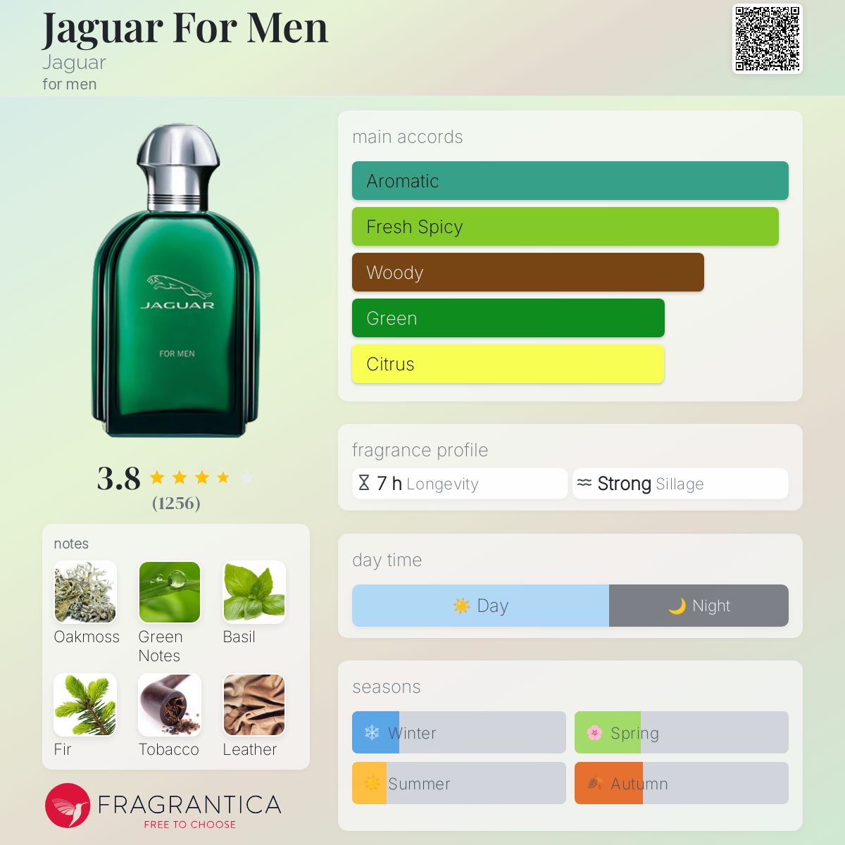 Jaguar For Men Jaguar cologne a fragrance for men 1988