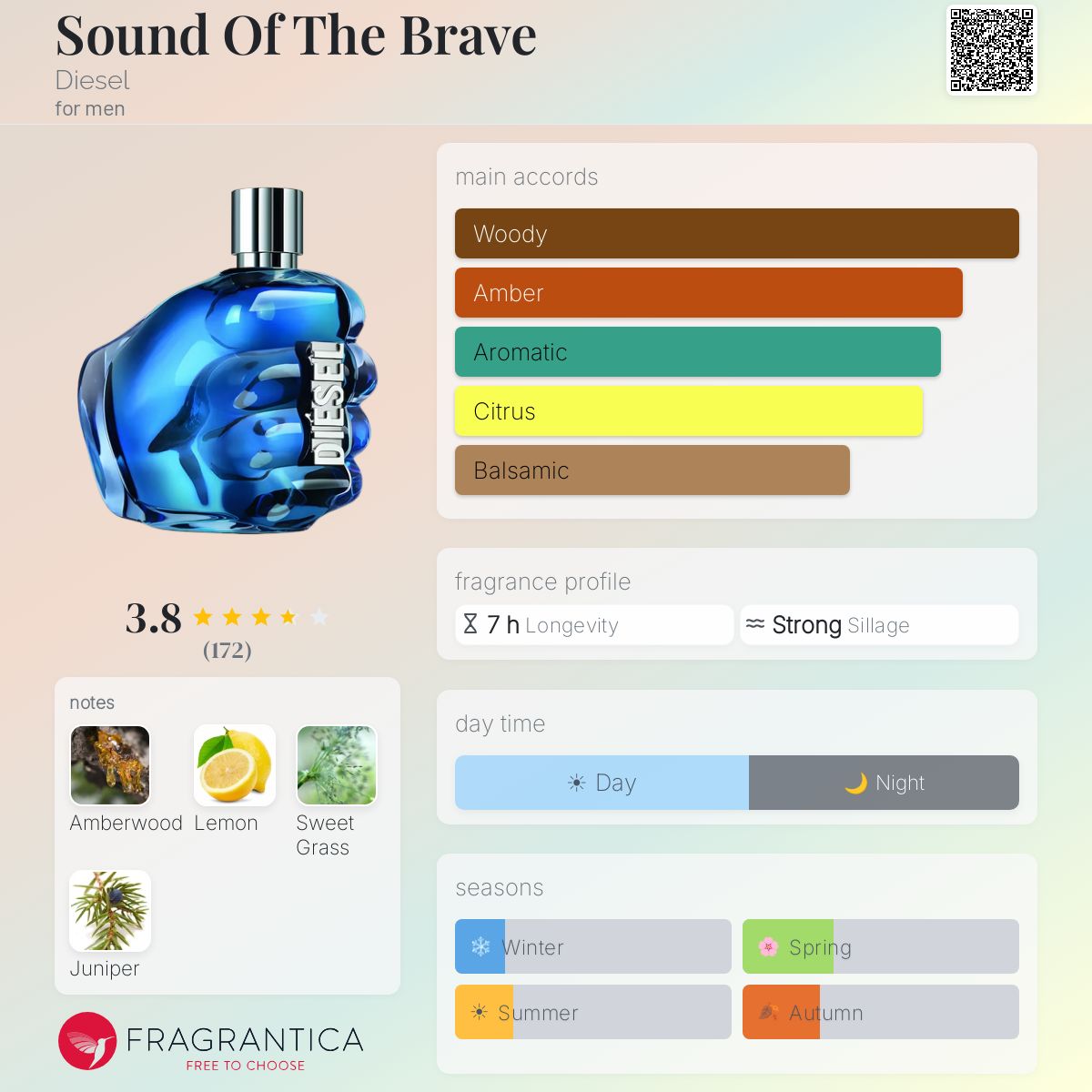 Profile card