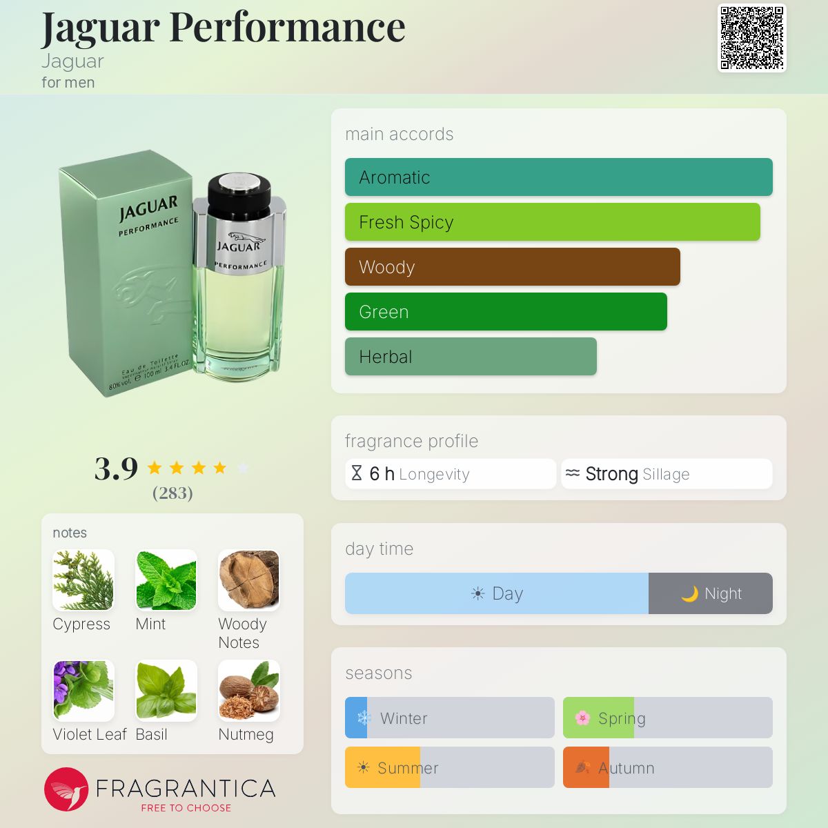 Profile card