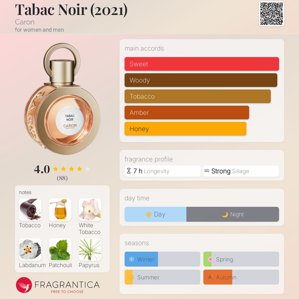 Tabac Noir (2021) Caron perfume - a fragrance for women and