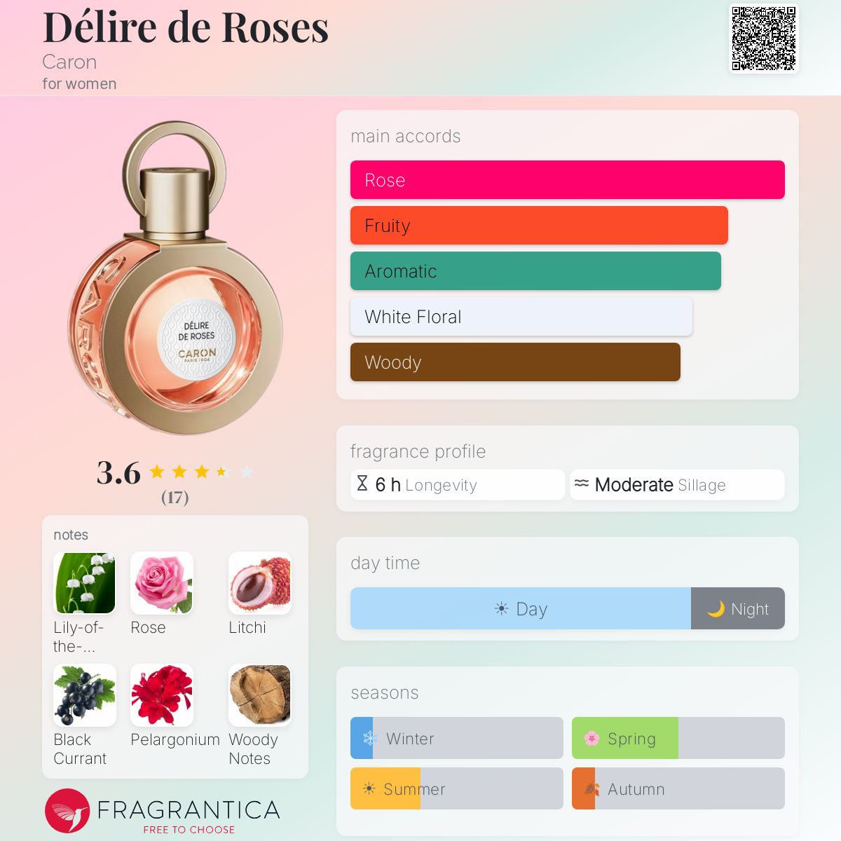 Délire de Roses Caron perfume - a fragrance for women 2021