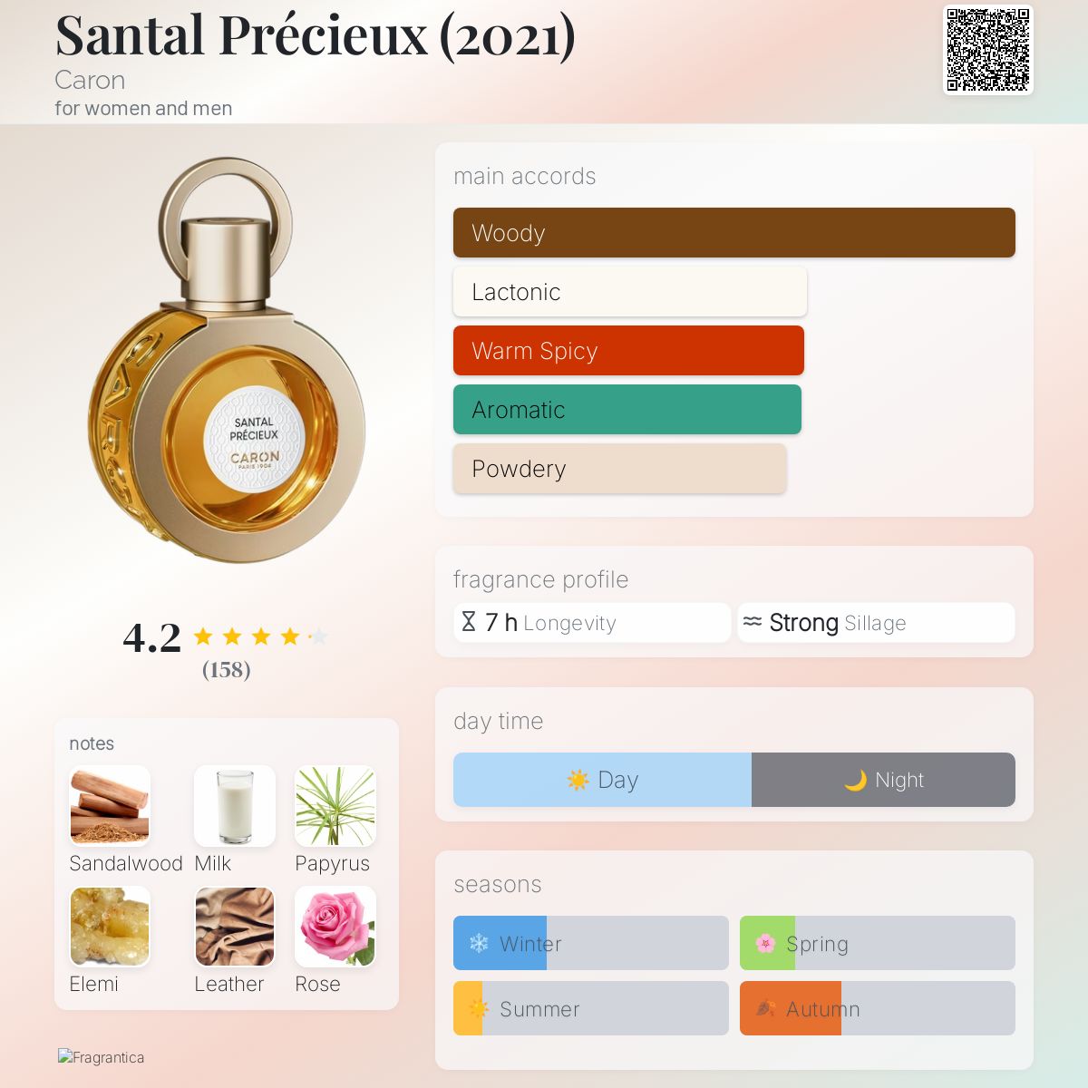 Santal Précieux (2021) Caron perfume - a fragrance for women and
