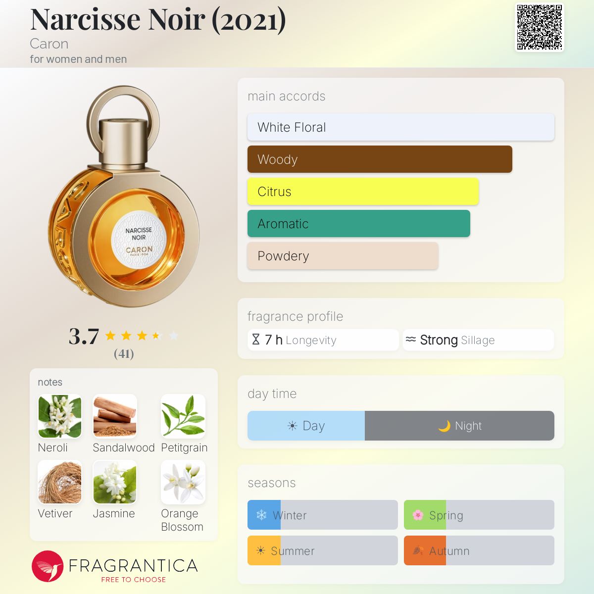 Narcisse Noir (2021) Caron perfume - a fragrance for women and men