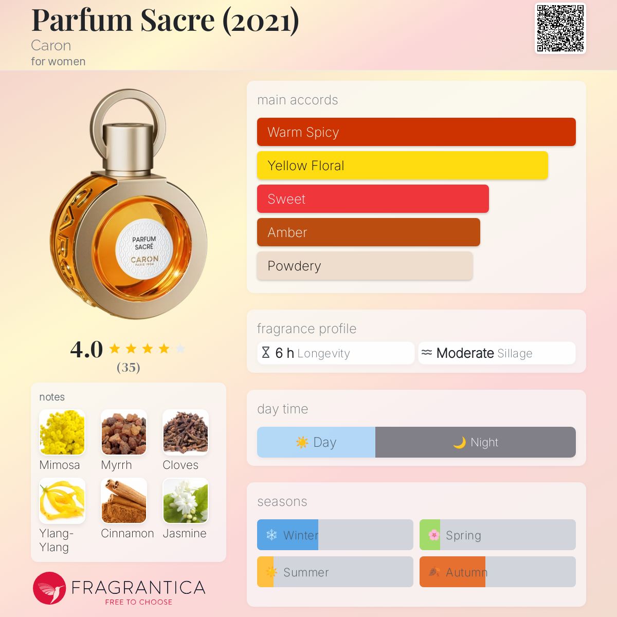 香水(女性用) PARFUM SACRE Eau de Parfum 100ml Parfum Sacré – PARFUMS CARON