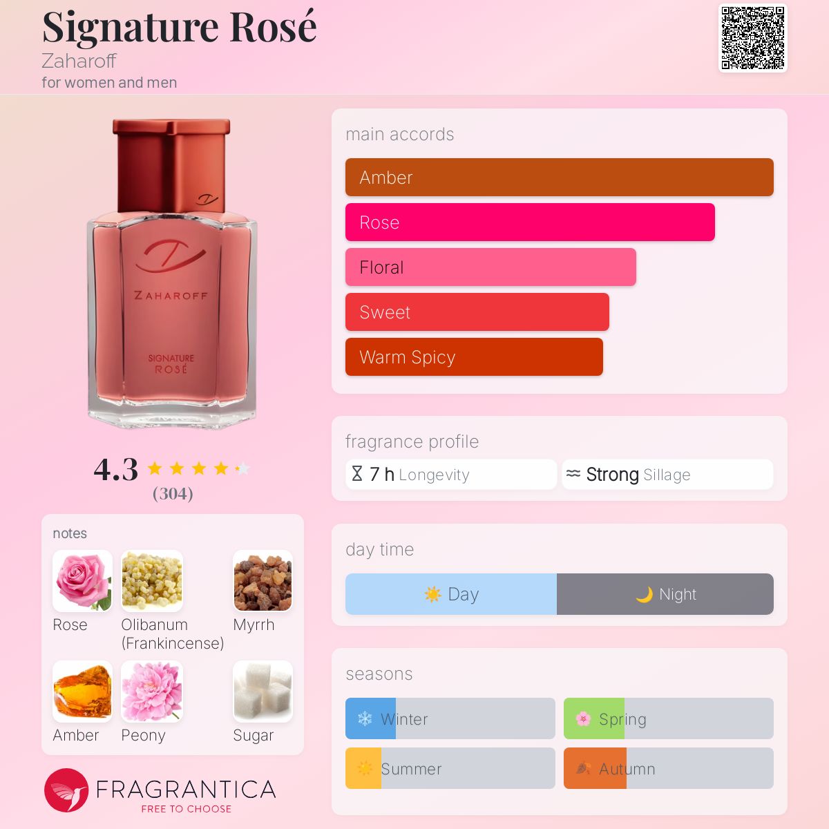 Zaharoff Signature ROSÉ EDP Rose Athonite Incense – World of