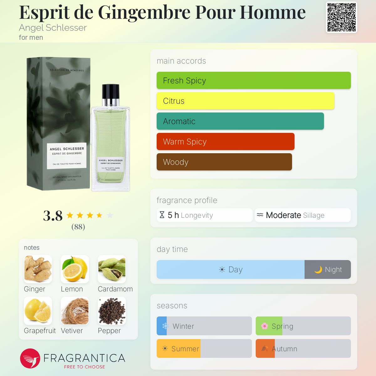Profile card