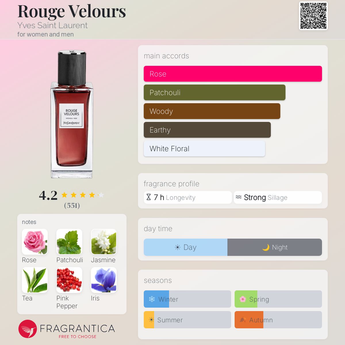 Profile card