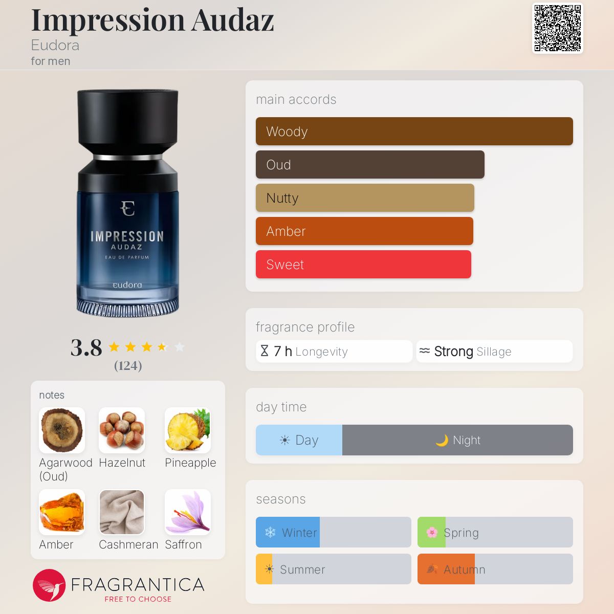 Profile card