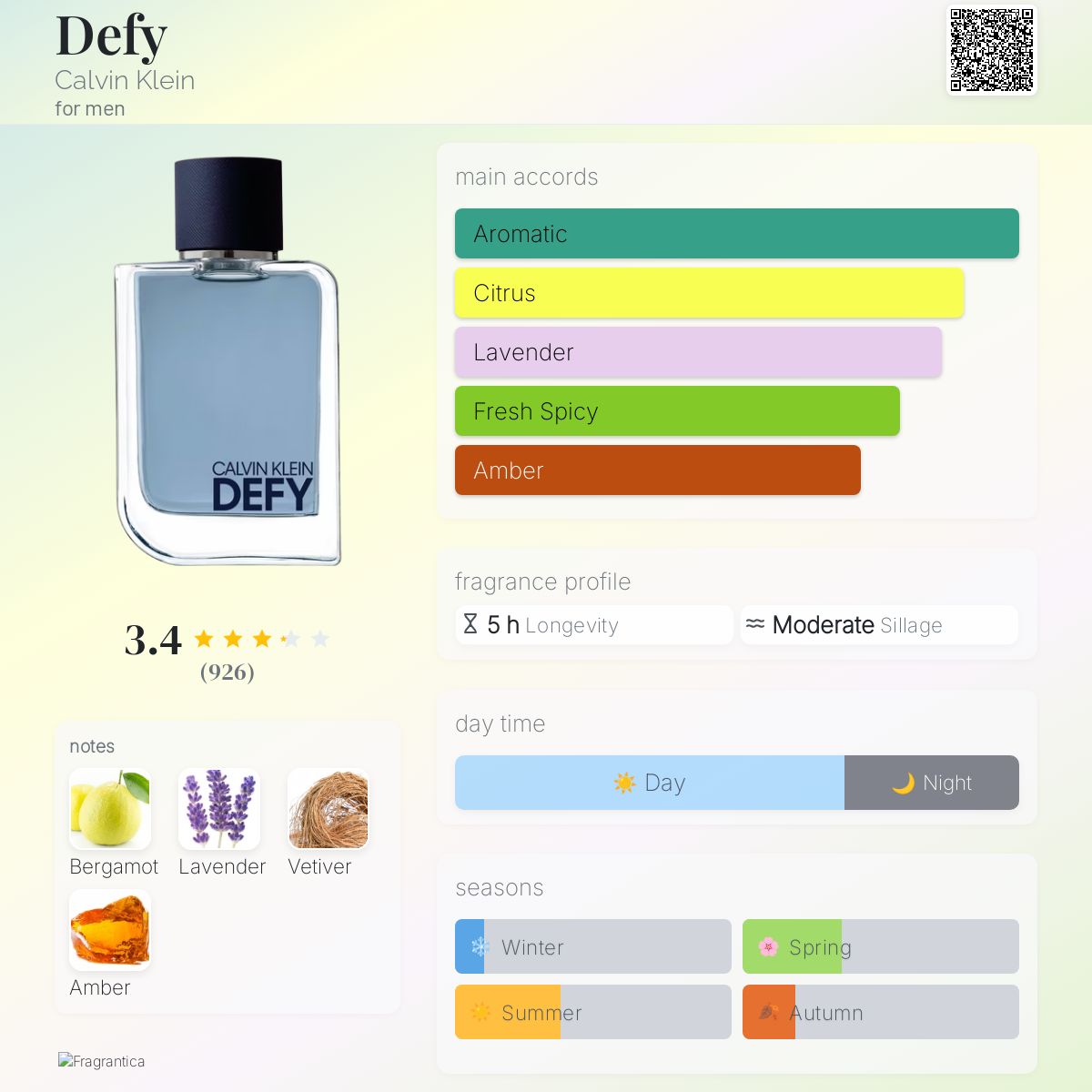 Defy Calvin Klein cologne a fragrance for men 2021