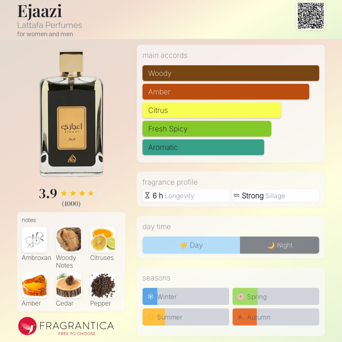 Ejaazi Lattafa Perfumes perfume a fragrance for women and men 2018