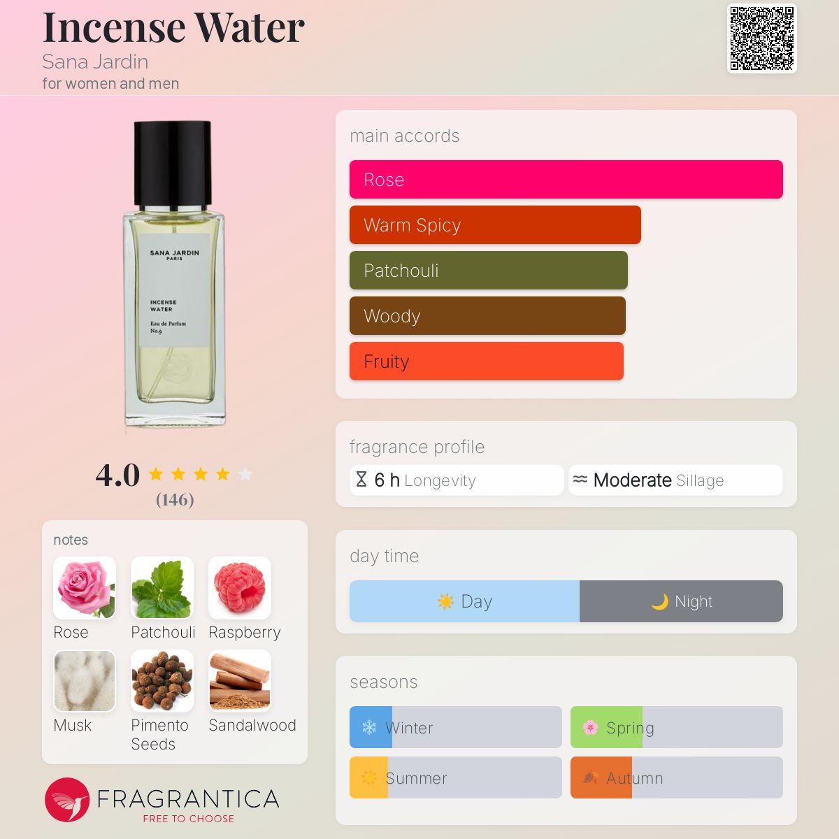 Incense Water Sana Jardin perfume a fragrance for women and men 2021