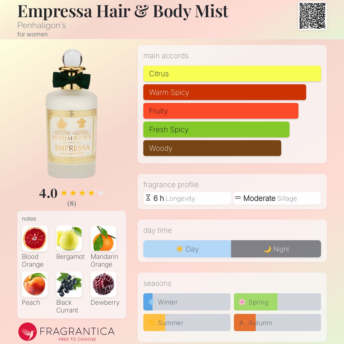 【みっきー】Penhaligon's Empressa 100ml Penhaligon's Empressa Eau De Perfume Spray 100ml | Luxury