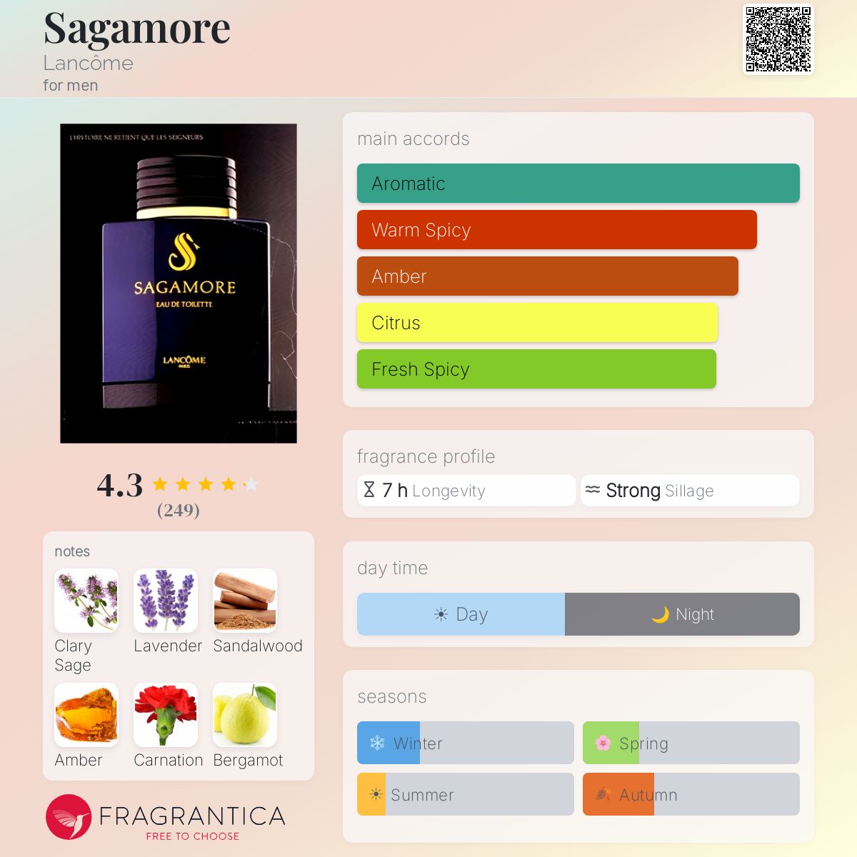 Sagamore Lancôme cologne - a fragrance for men 1985