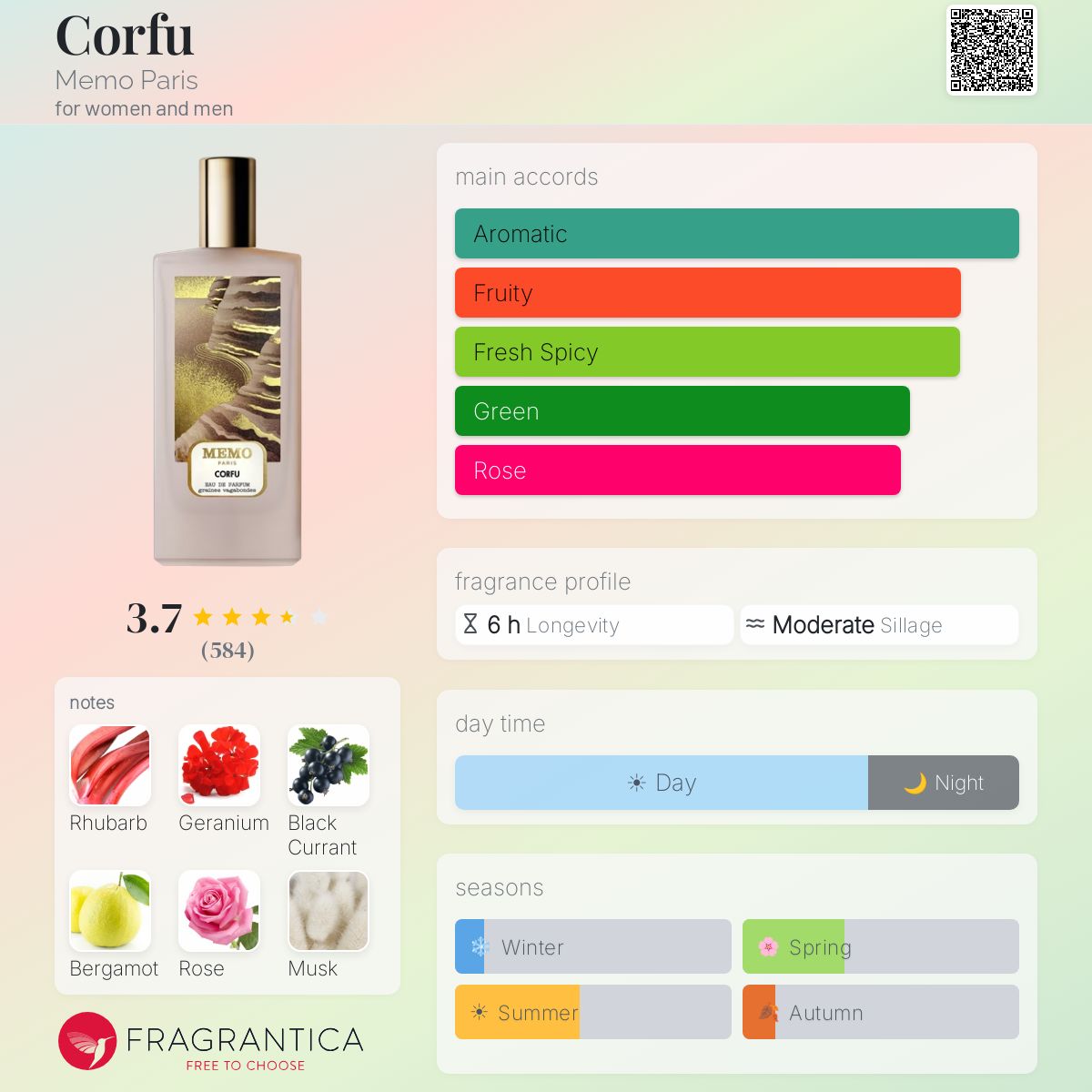 corfu tobacco prices 2024 Corfu Memo Paris perfume