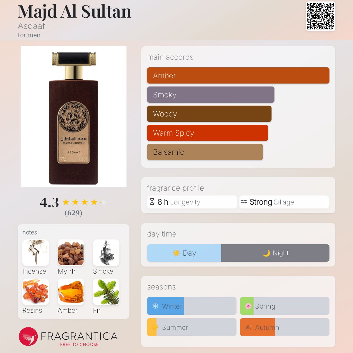 Majd Al Sultan Asdaaf cologne - a fragrance for men 2020