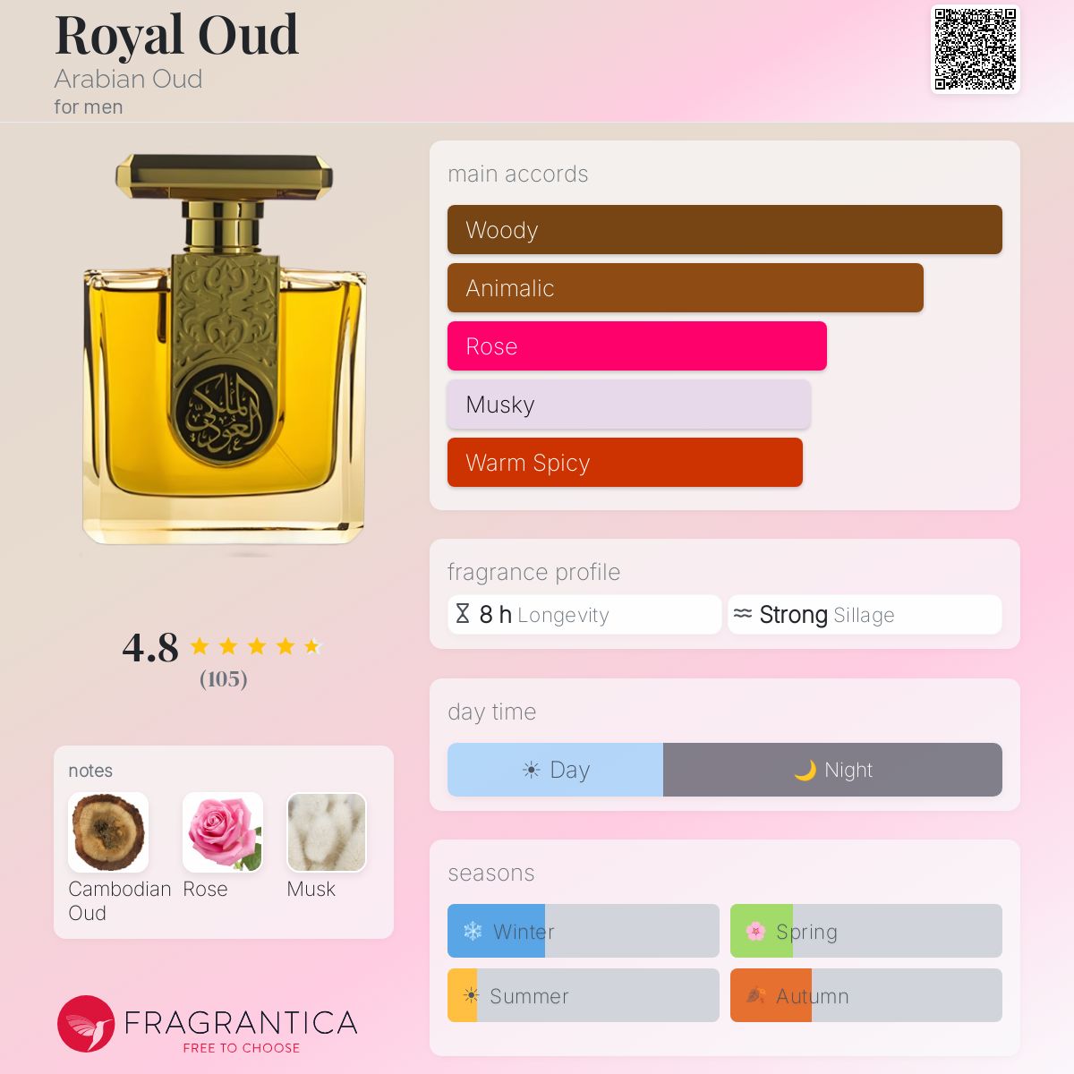 Profile card