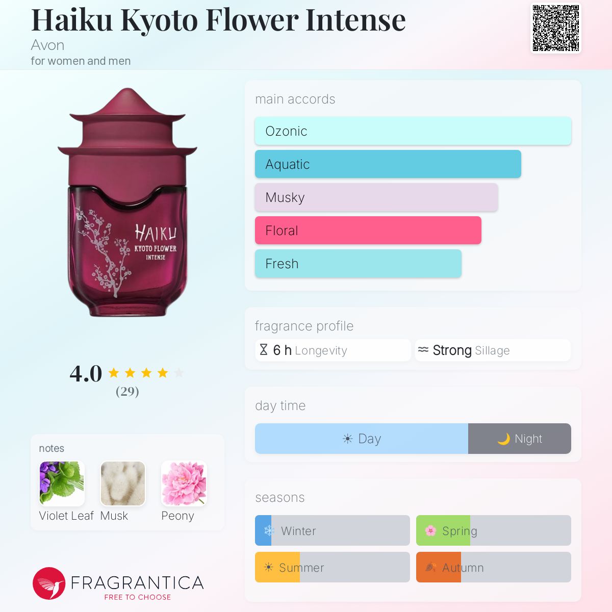 Parfum Avon Haiku Kyoto Flower Intense - Eau De Parfum Intense 50ml Vaporisateur - Neuf