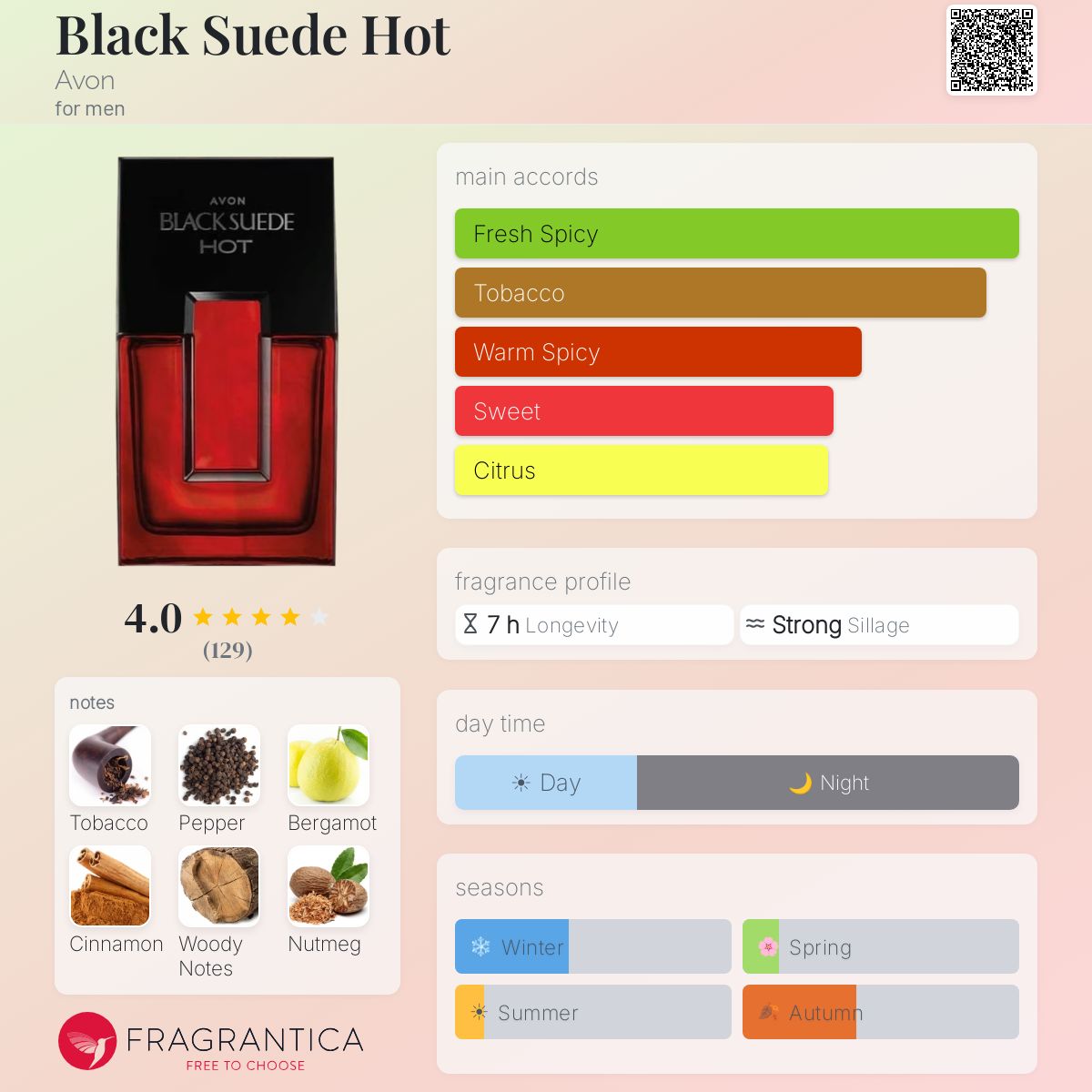 Profile card