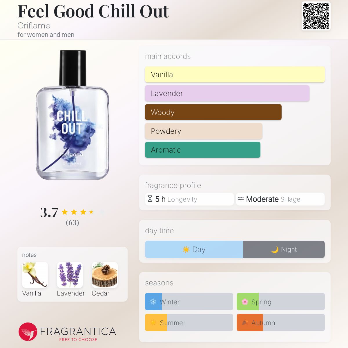 Feel Good Chill Out Oriflame perfume a fragrance for women and