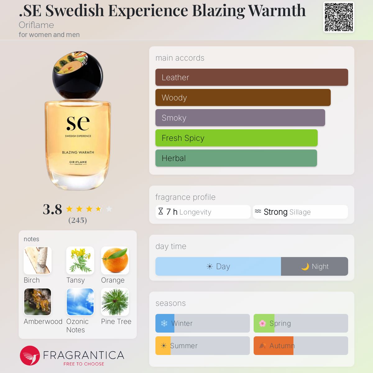 Profile card