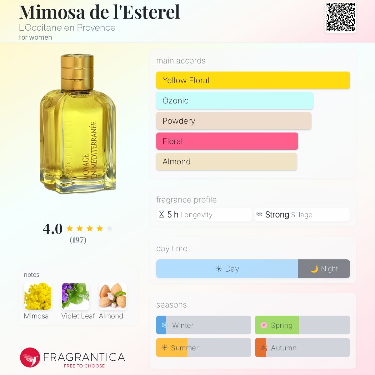 Profile card