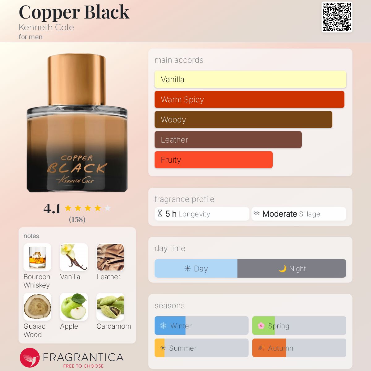 Profile card