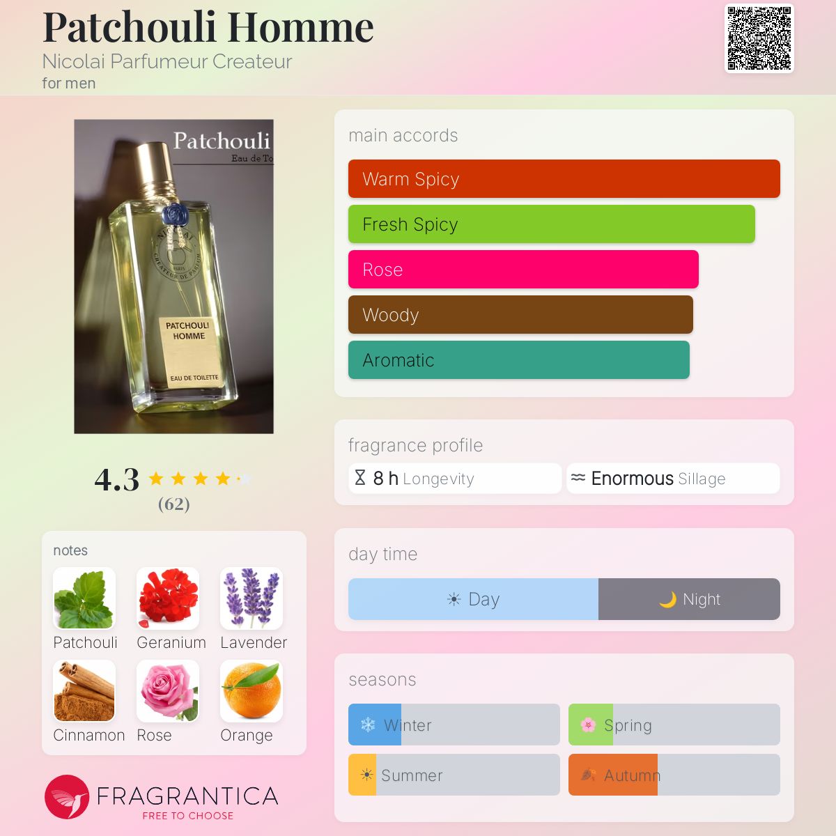 Profile card