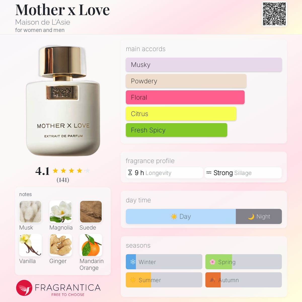 Mother x Love Maison de L'Asie perfume - a fragrance for
