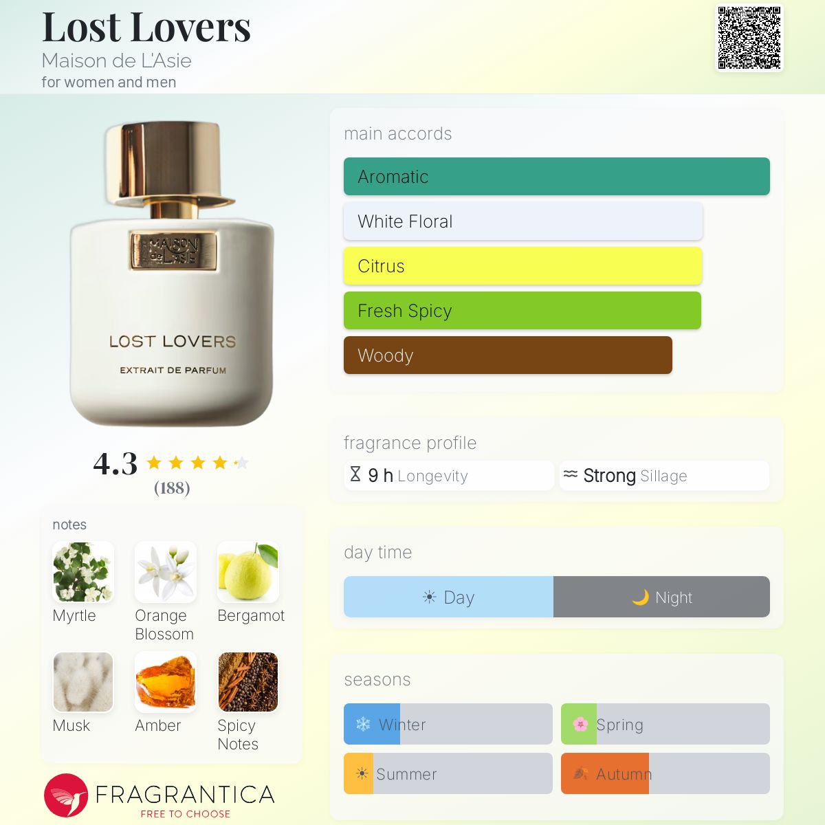 Lost Lovers Maison de L'Asie perfume - a fragrance for women and