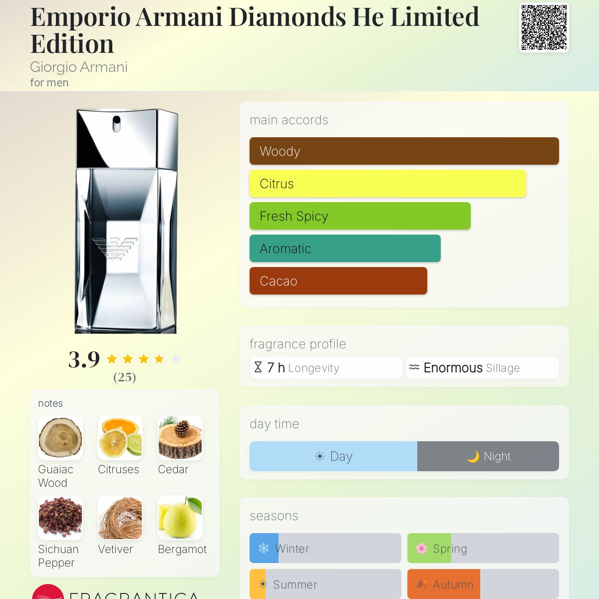 Emporio Armani Diamonds He Limited Edition Giorgio Armani cologne