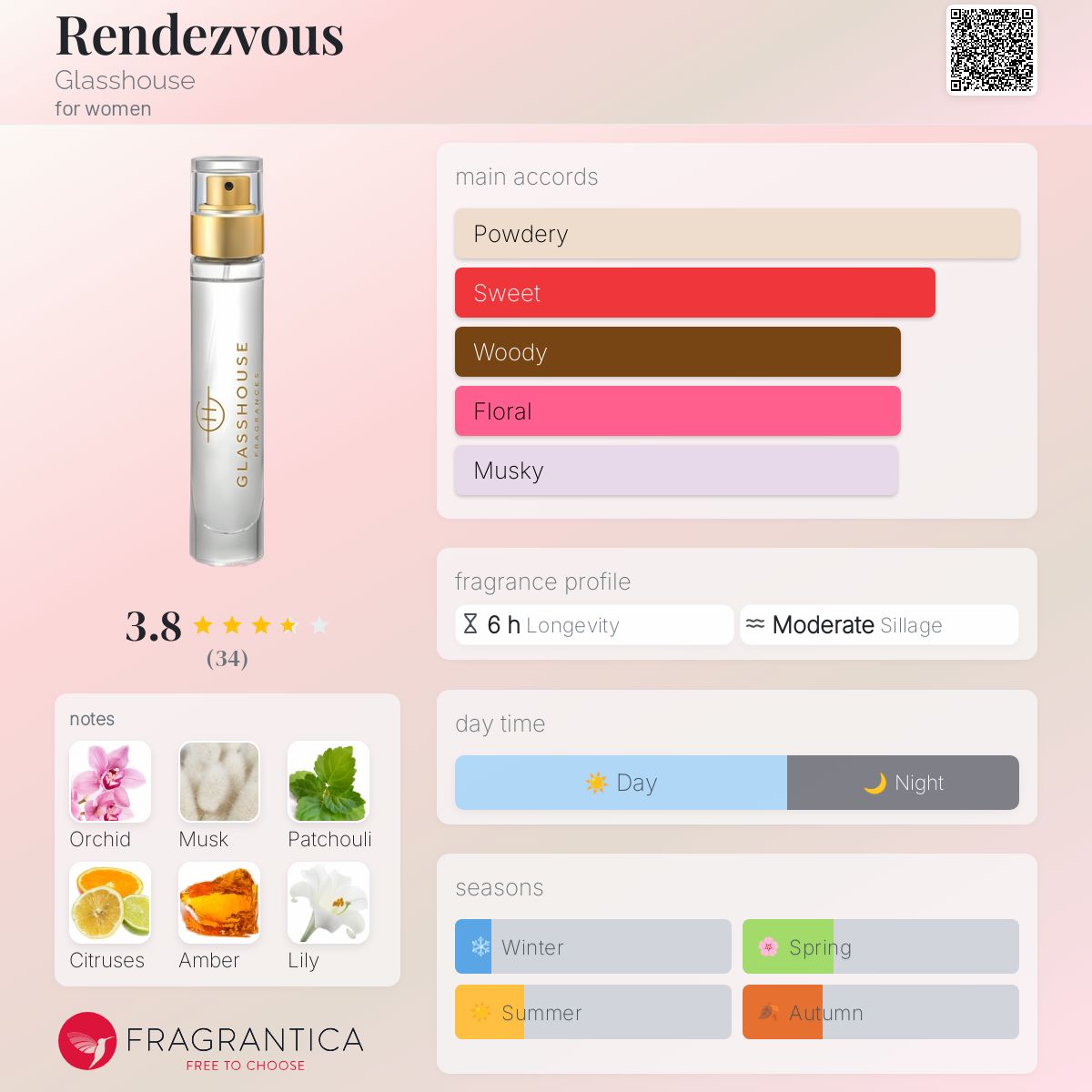 Rendezvous Glasshouse perfume a fragrance for women 2019