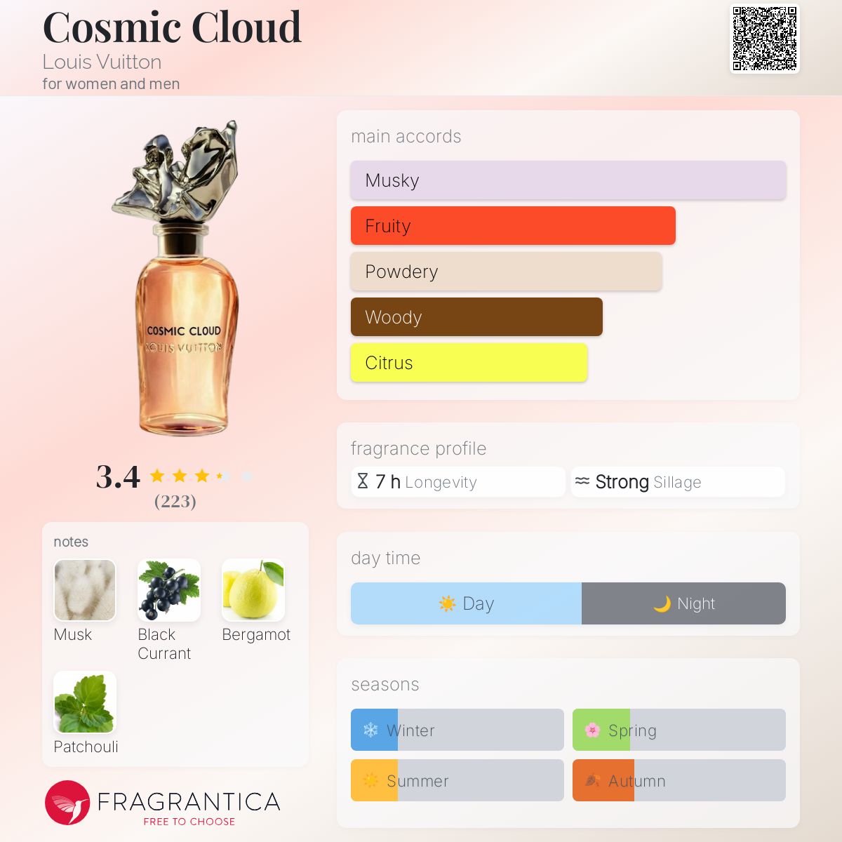 Louis Vuitton Cosmic Cloud Extrait De Parfum Spray - 100ml