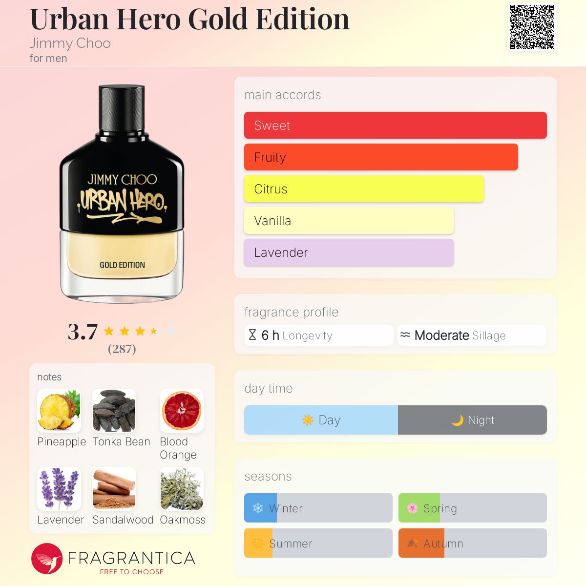 香水(男性用) JIMMY CHOO URBAN HERO GOLD EDITION 100ml Jimmy Choo Urban Hero Gold Edition EDP Cologne for Men