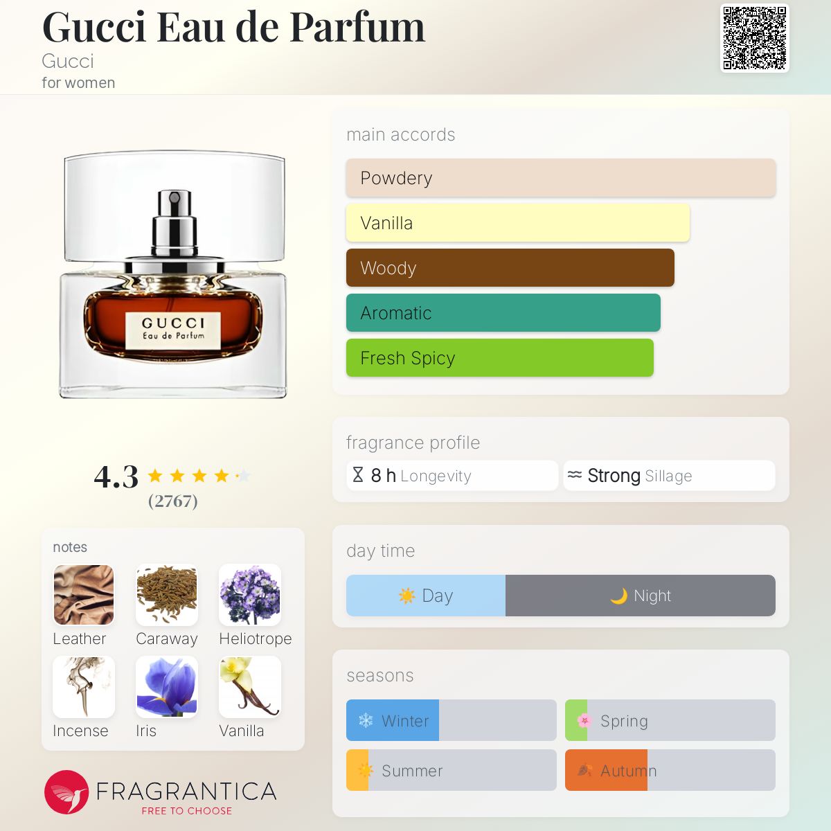 The Fragrance Shop Discount Perfume Emporium Discount Codes