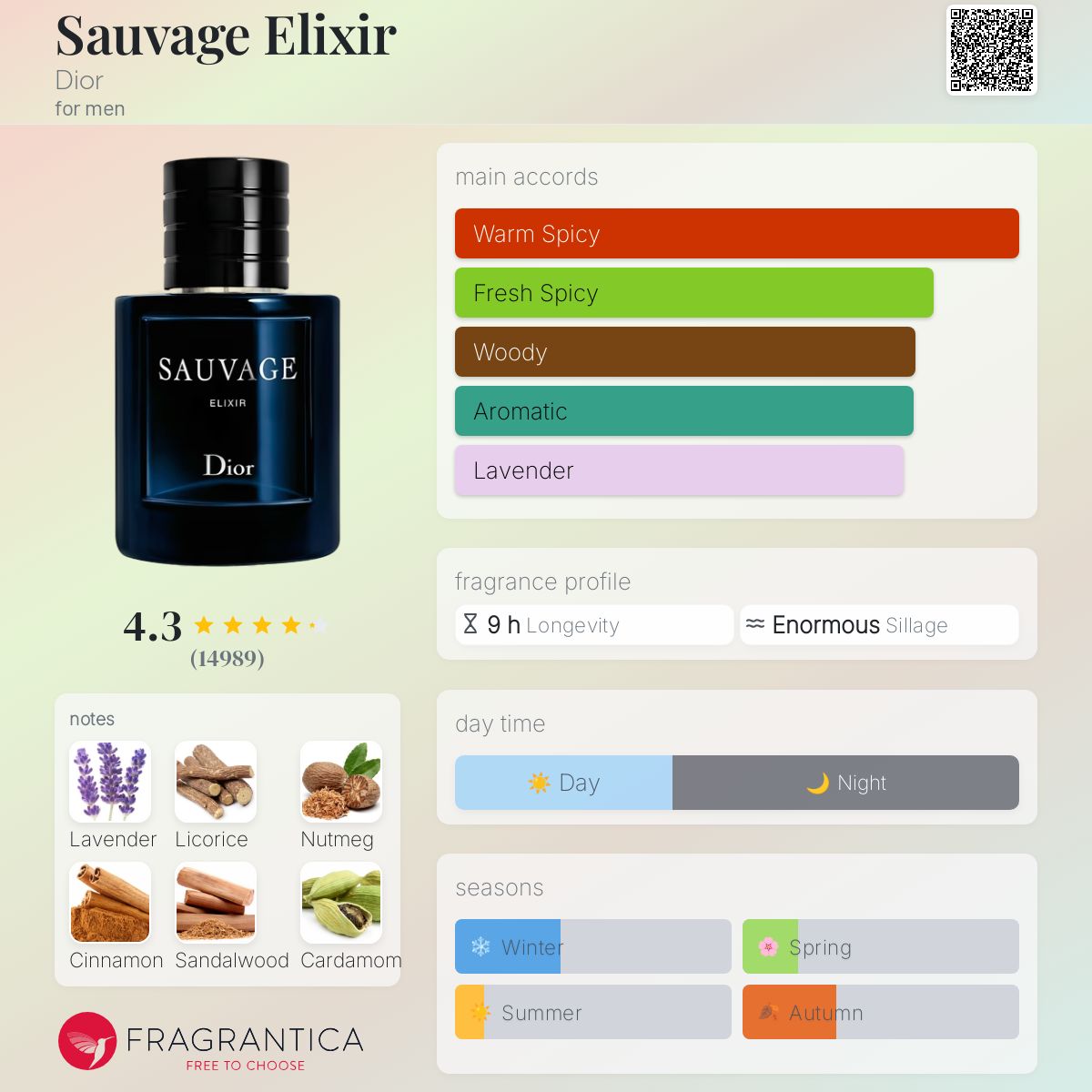 Sauvage Elixir Dior cologne - a fragrance for men 2021