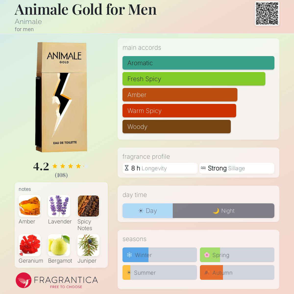 Profile card
