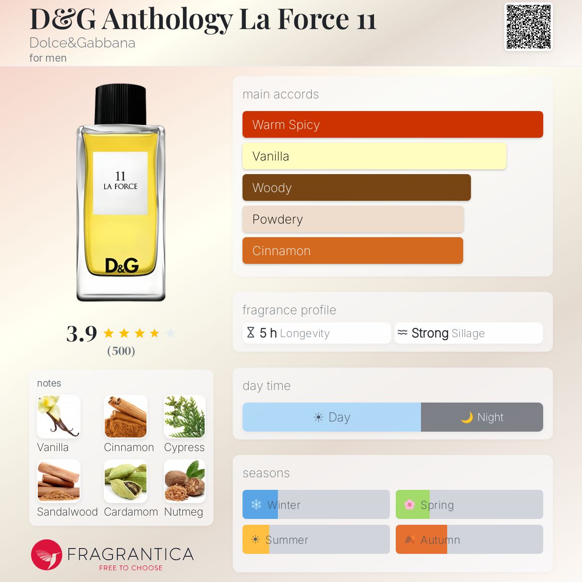 D&G Anthology La Force 11 Dolce&Gabbana D&G Anthology La Force 11 Dolce&Gabbana