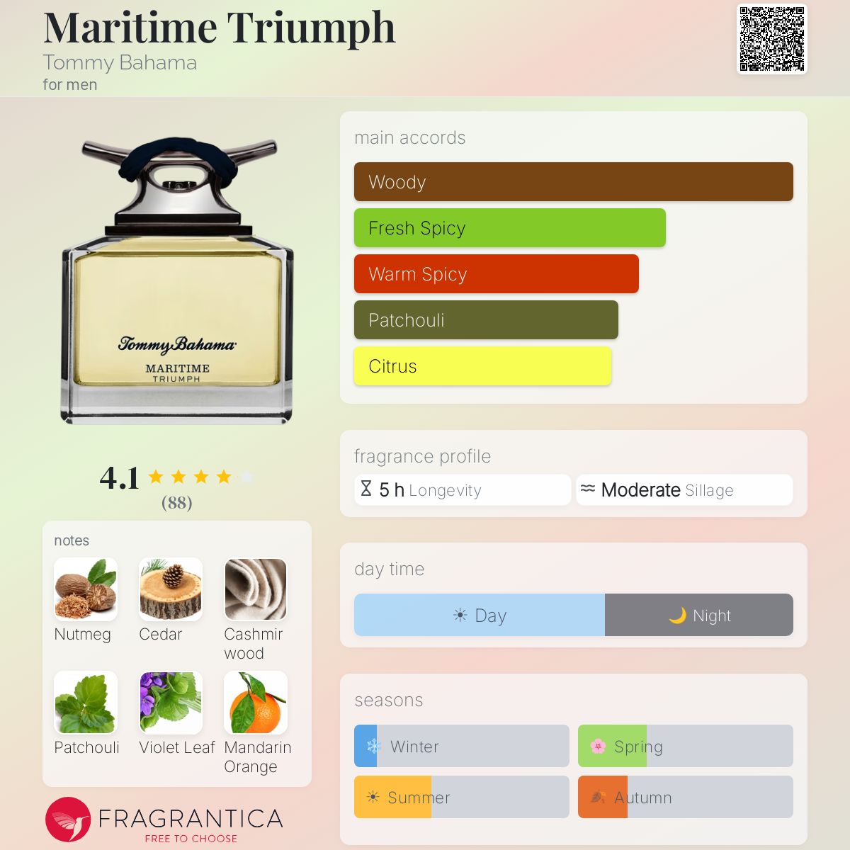 Profile card