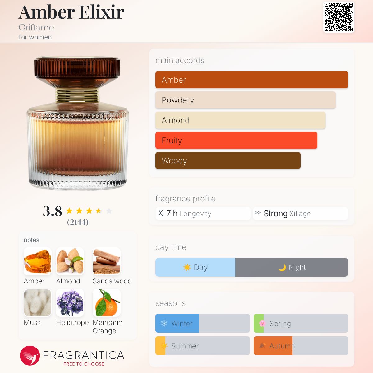 Fragrance Eclat Duftzwillinge Liste 2021 Duftzwillinge Asperias