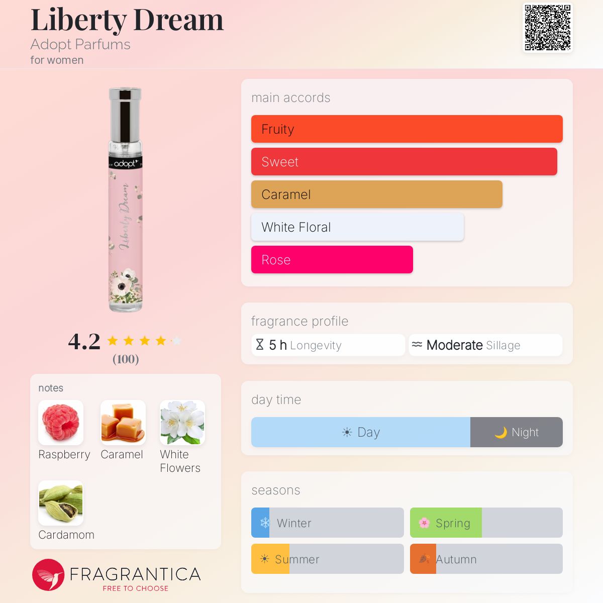 Profile card