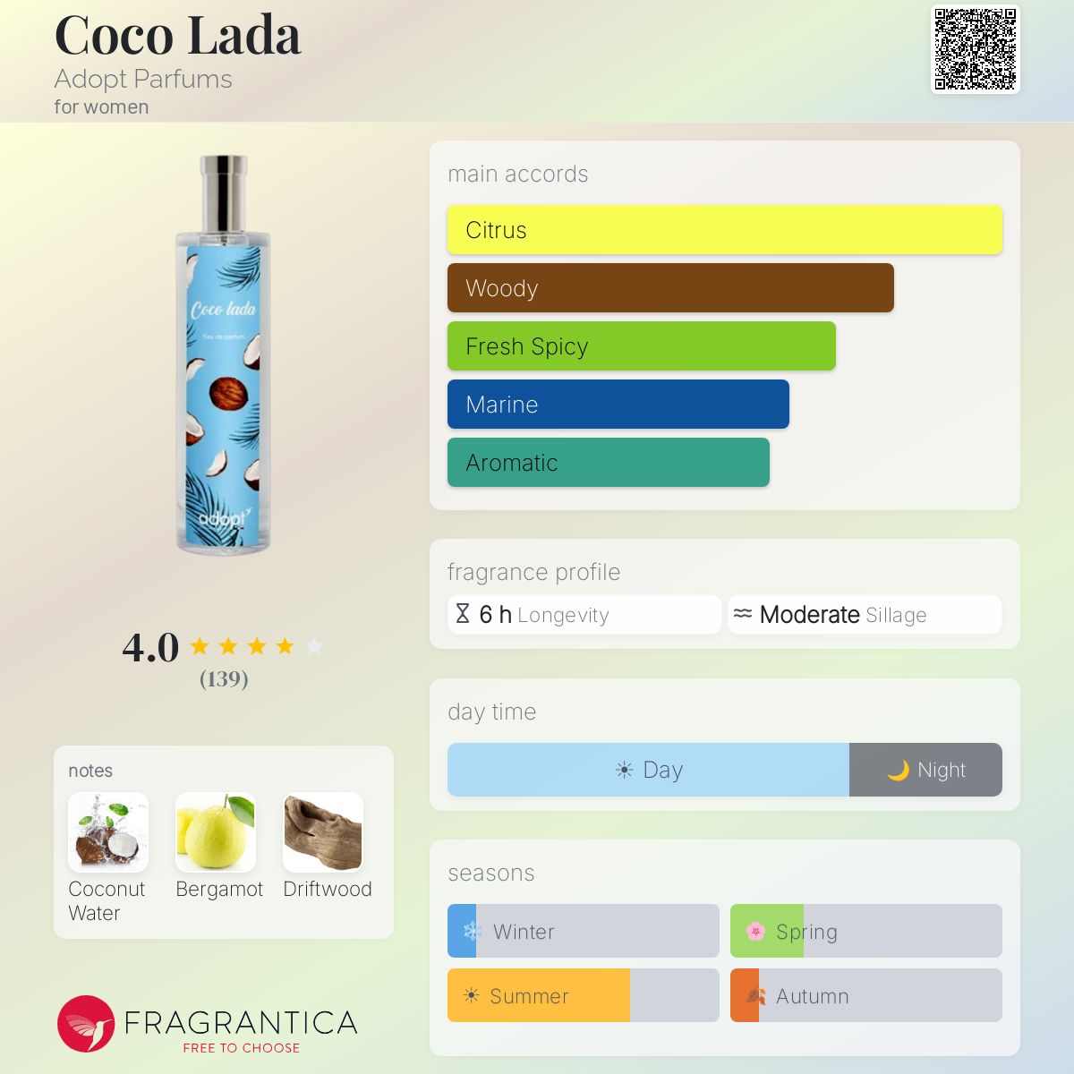 Profile card