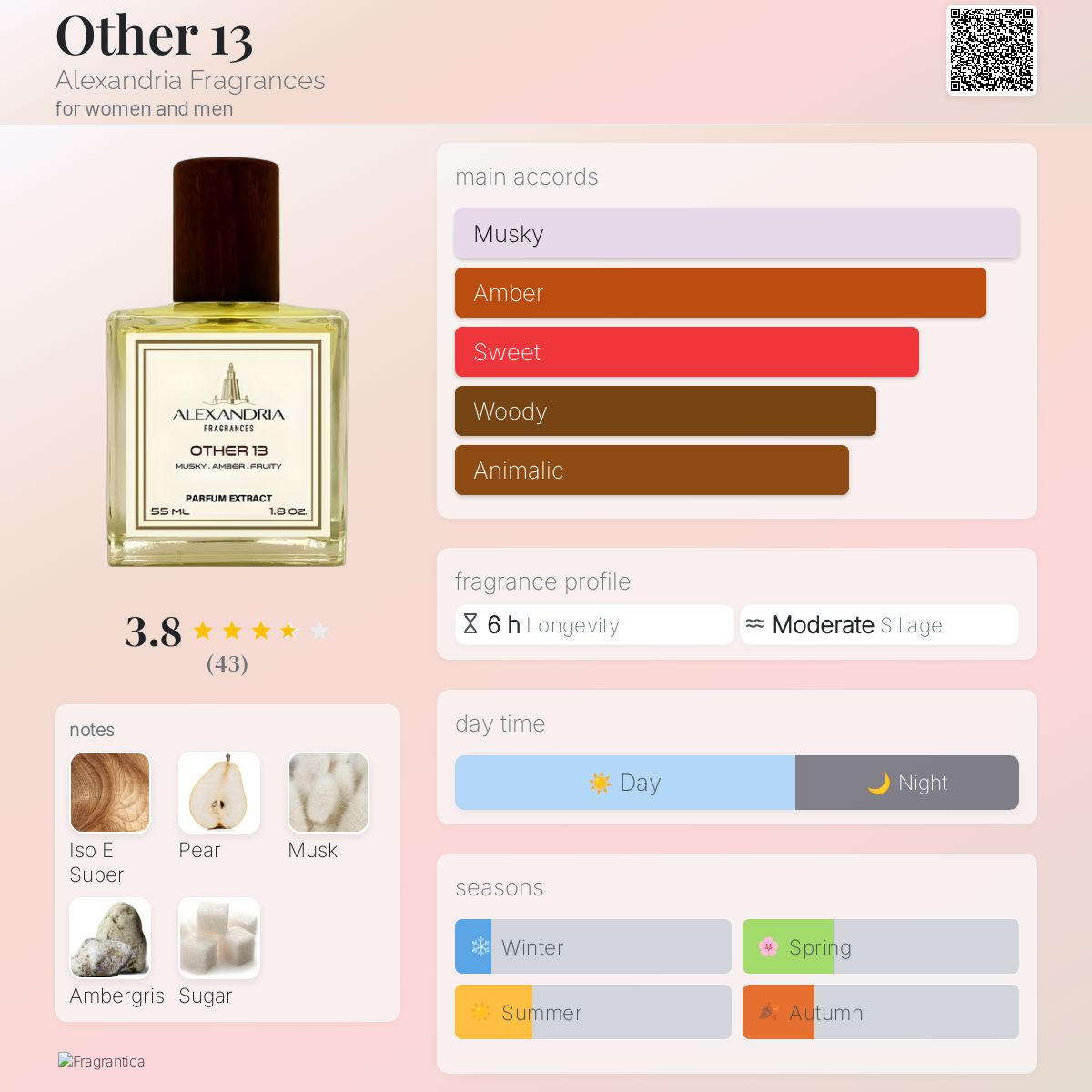 Other 13 Alexandria Fragrances perfume - a fragrance for women and