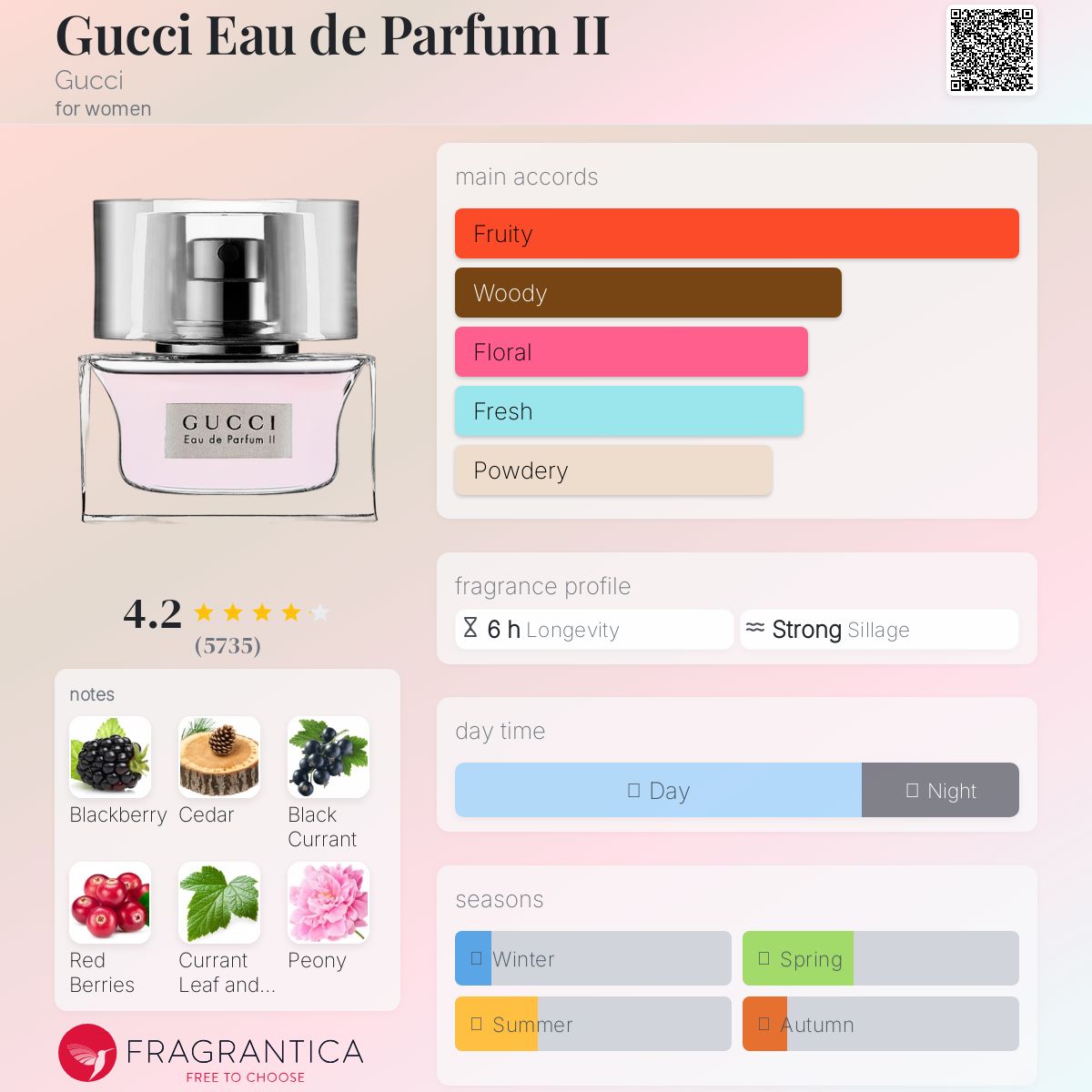 香水(女性用) GUCCI Eau de Parfum II 30ml kousuibatake1_766124059606