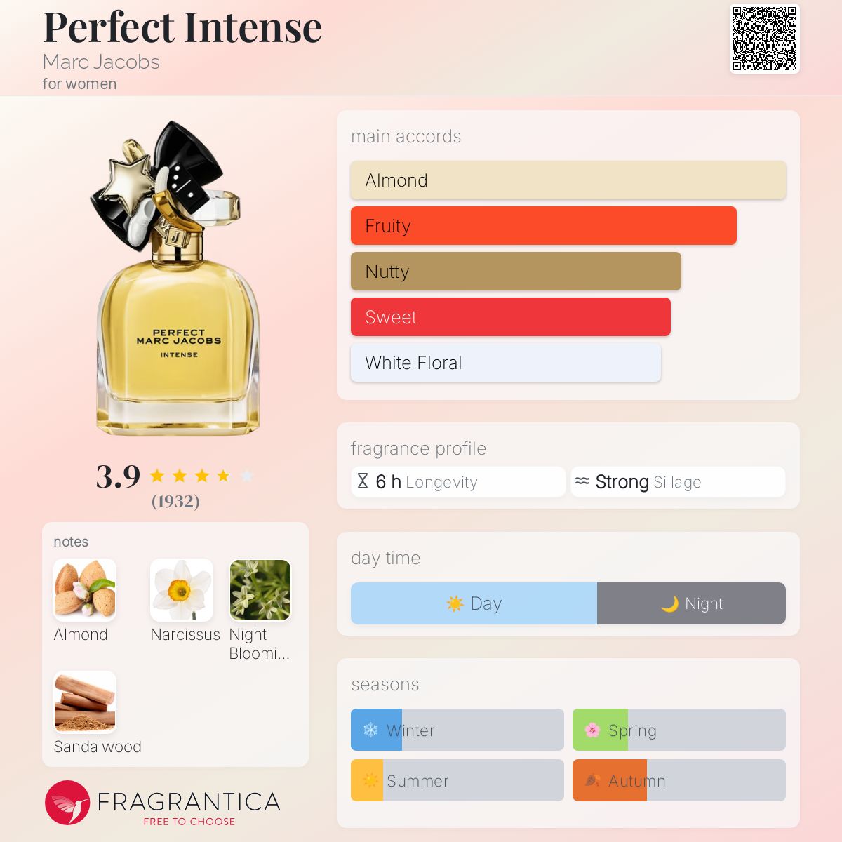 Perfect Intense Marc Jacobs perfume a fragrance for women 2021