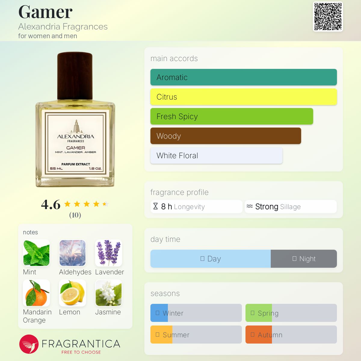 Gamer Alexandria Fragrances perfume - a fragrance for women and